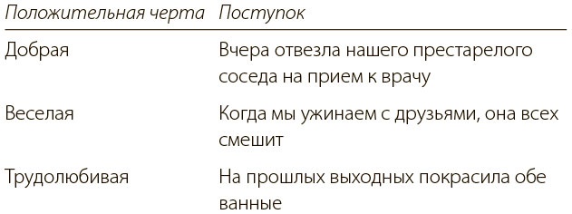 Иллюстрация к книге — Любовь на всю жизнь [i_006.jpg]