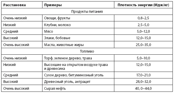 Иллюстрация к книге — Энергия и цивилизация [i_004.jpg]