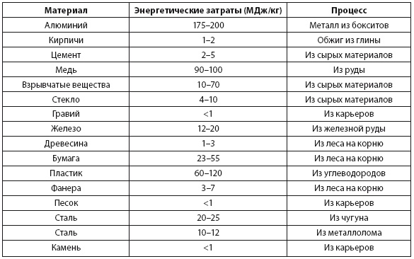 Иллюстрация к книге — Энергия и цивилизация [i_006.jpg]