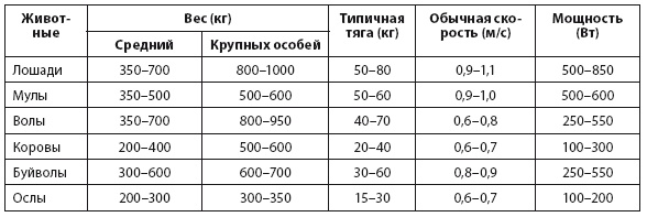 Иллюстрация к книге — Энергия и цивилизация [i_018.jpg]