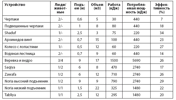 Иллюстрация к книге — Энергия и цивилизация [i_025.jpg]