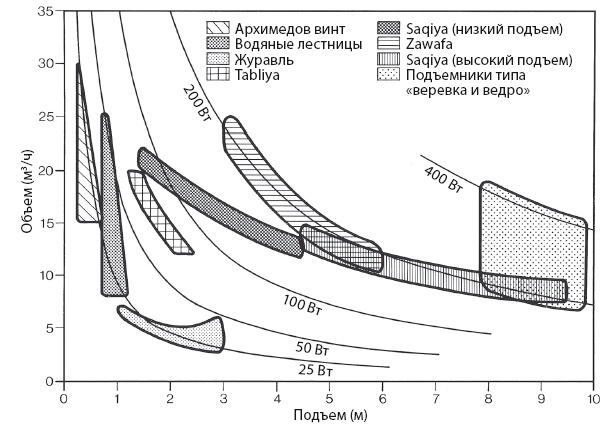 Иллюстрация к книге — Энергия и цивилизация [i_026.jpg]