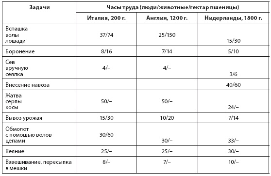 Иллюстрация к книге — Энергия и цивилизация [i_030.jpg]