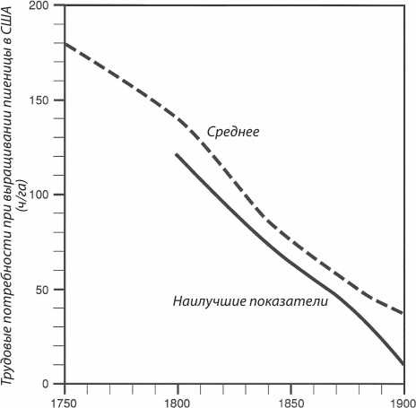 Иллюстрация к книге — Энергия и цивилизация [i_035.jpg]