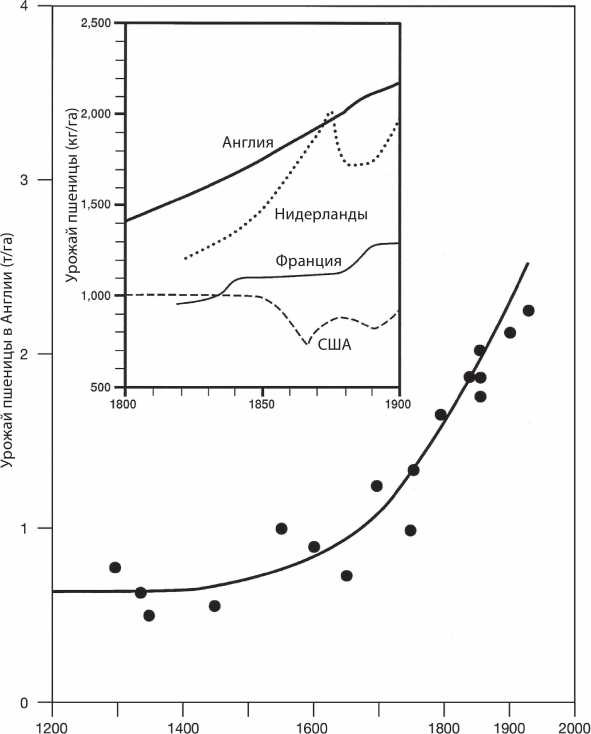 Иллюстрация к книге — Энергия и цивилизация [i_036.jpg]