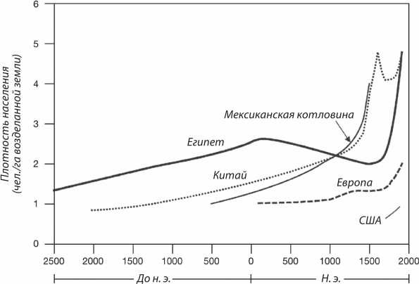 Иллюстрация к книге — Энергия и цивилизация [i_037.jpg]