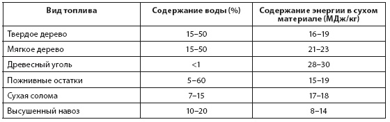 Иллюстрация к книге — Энергия и цивилизация [i_052.jpg]