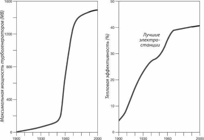 Иллюстрация к книге — Энергия и цивилизация [i_083.jpg]