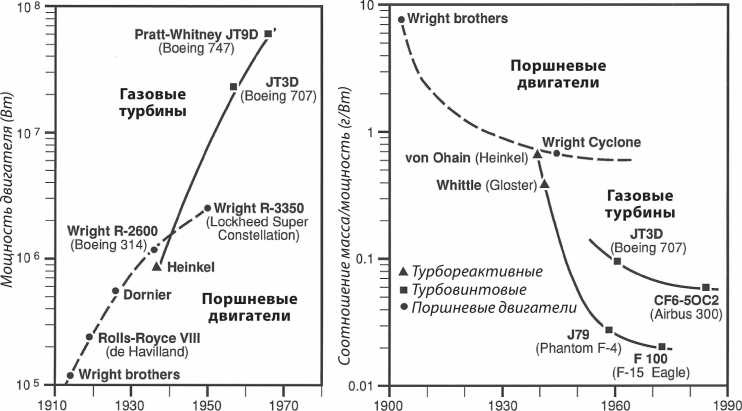 Иллюстрация к книге — Энергия и цивилизация [i_085.jpg]