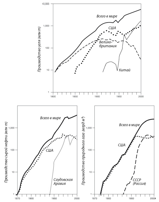 Иллюстрация к книге — Энергия и цивилизация [i_087.jpg]