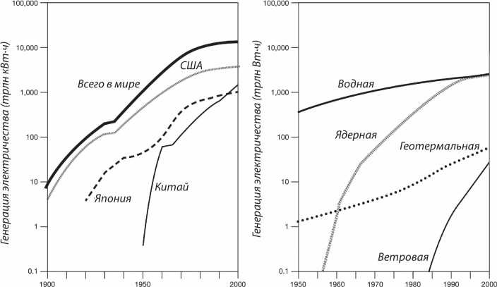 Иллюстрация к книге — Энергия и цивилизация [i_092.jpg]