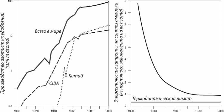 Иллюстрация к книге — Энергия и цивилизация [i_093.jpg]