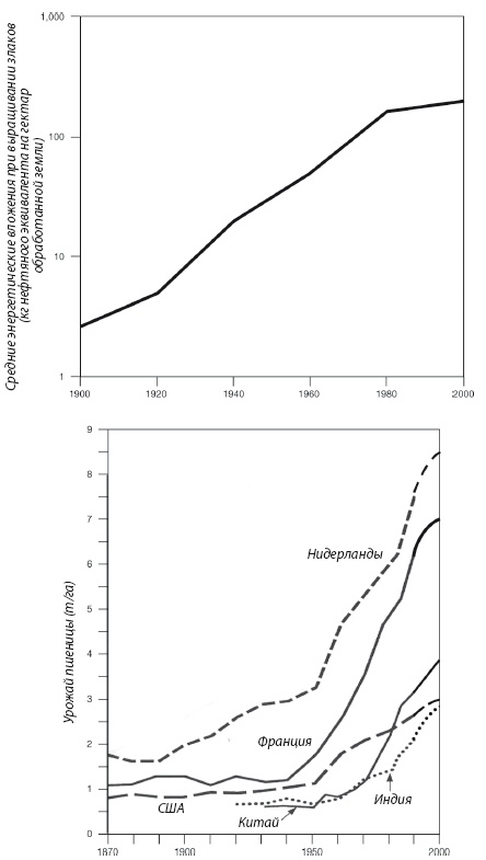 Иллюстрация к книге — Энергия и цивилизация [i_094.jpg]