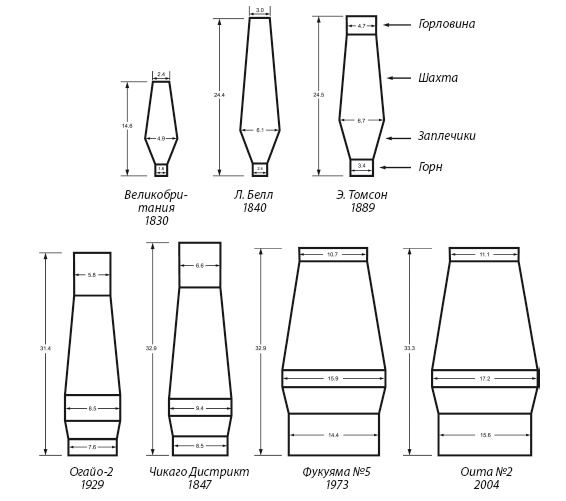 Иллюстрация к книге — Энергия и цивилизация [i_096.jpg]