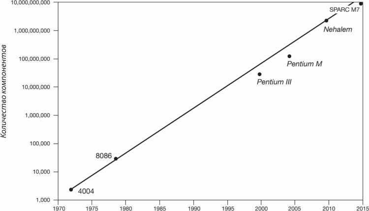 Иллюстрация к книге — Энергия и цивилизация [i_102.jpg]