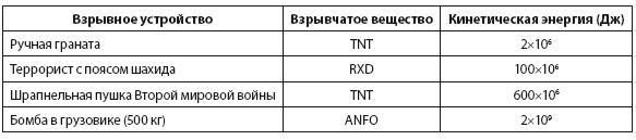 Иллюстрация к книге — Энергия и цивилизация [i_109.jpg]