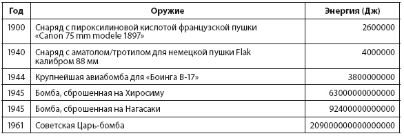 Иллюстрация к книге — Энергия и цивилизация [i_111.jpg]