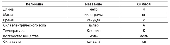 Иллюстрация к книге — Энергия и цивилизация [i_124.jpg]