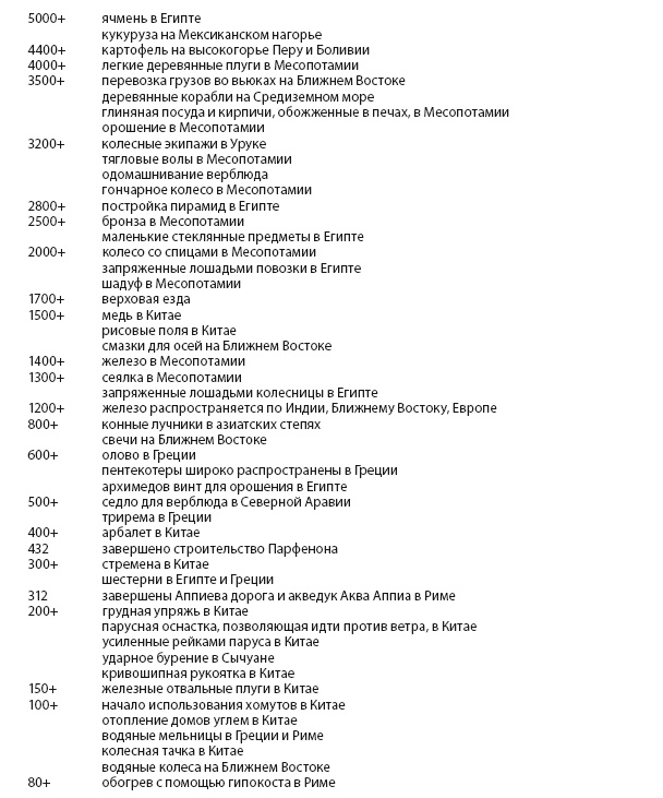 Иллюстрация к книге — Энергия и цивилизация [i_129.jpg]