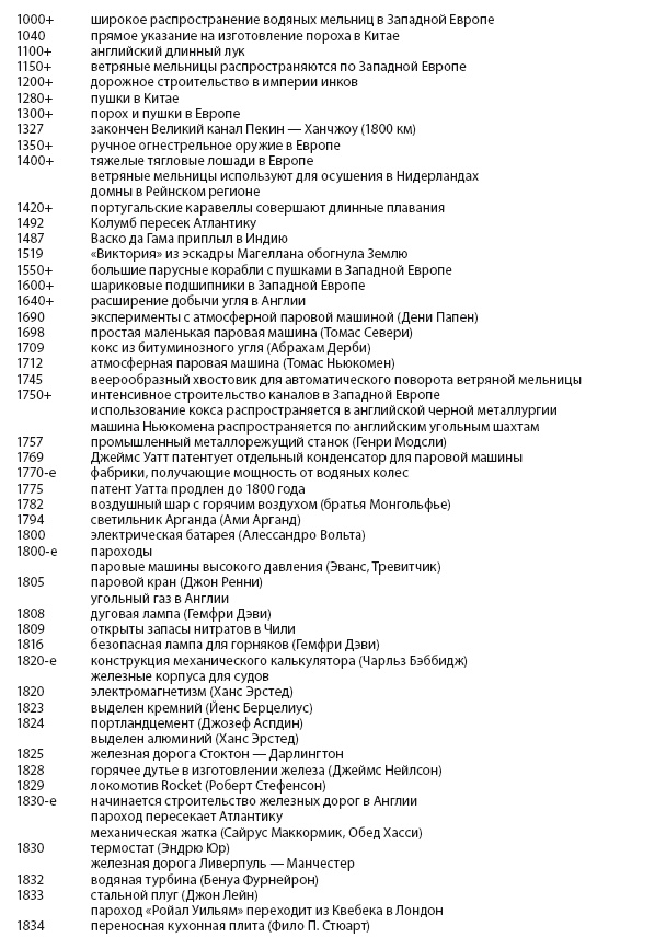 Иллюстрация к книге — Энергия и цивилизация [i_131.jpg]