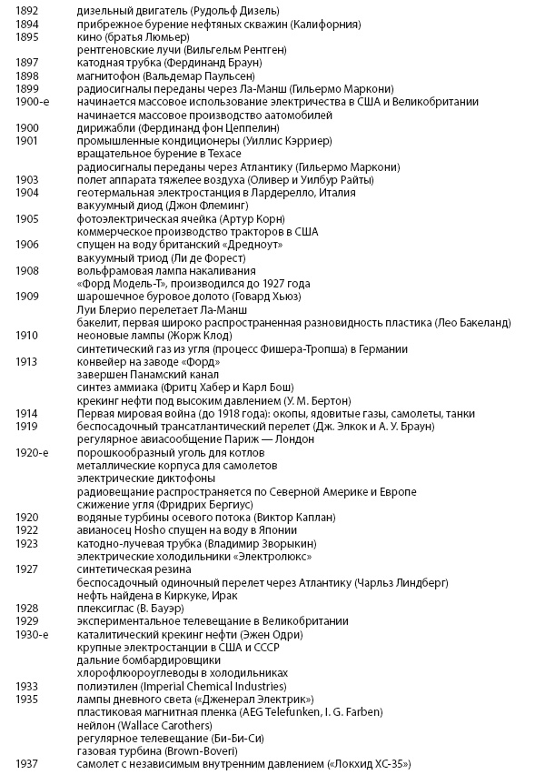 Иллюстрация к книге — Энергия и цивилизация [i_133.jpg]