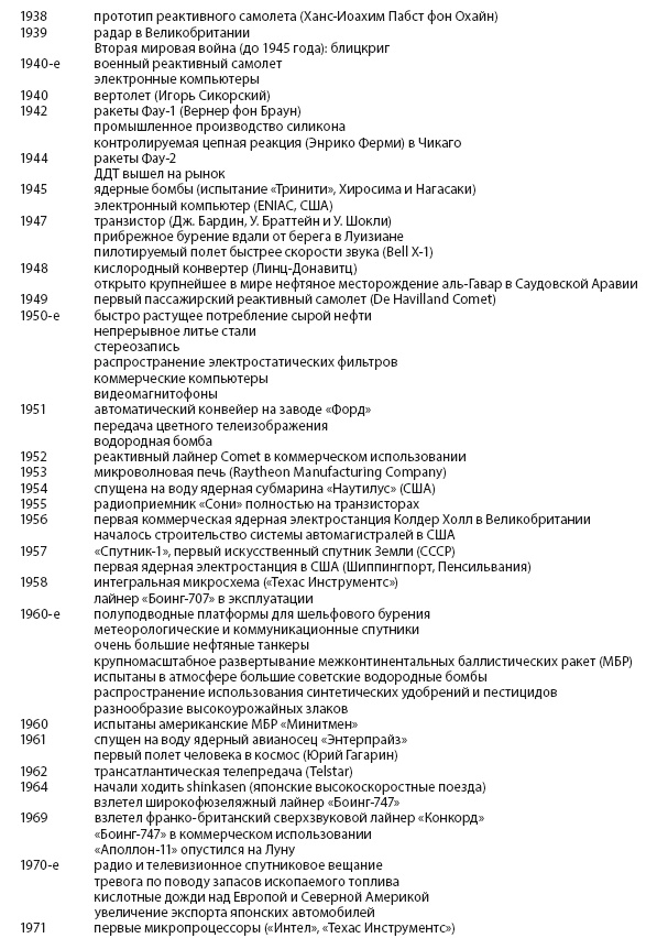 Иллюстрация к книге — Энергия и цивилизация [i_134.jpg]