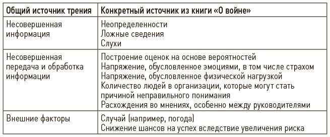 Иллюстрация к книге — Искусство действия [i_001.jpg]