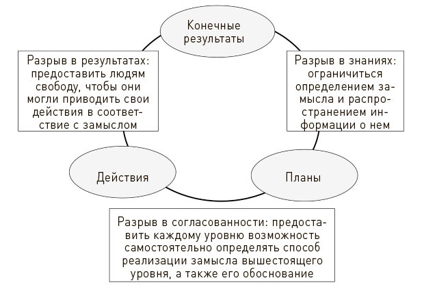 Иллюстрация к книге — Искусство действия [i_010.jpg]