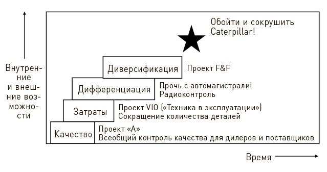 Иллюстрация к книге — Искусство действия [i_014.jpg]