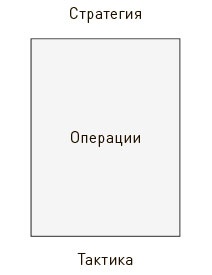 Иллюстрация к книге — Искусство действия [i_021.jpg]