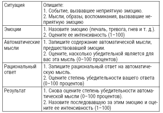 Иллюстрация к книге — Большая книга психологических кризисов [i_022.jpg]