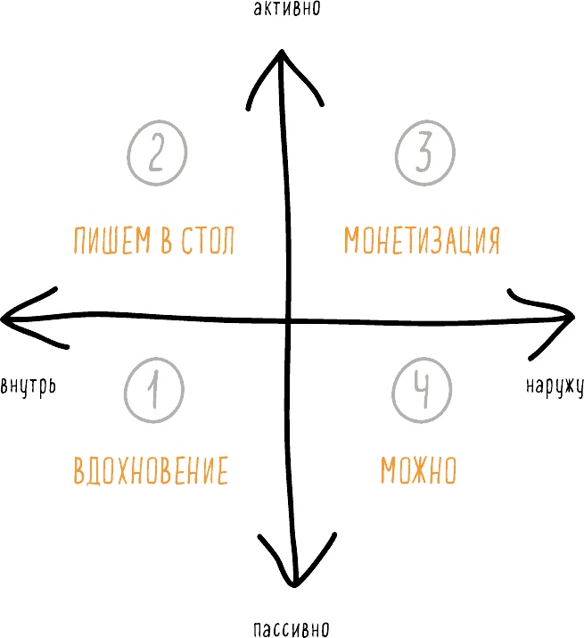 Иллюстрация к книге — Мне все льзя [i_006.jpg]