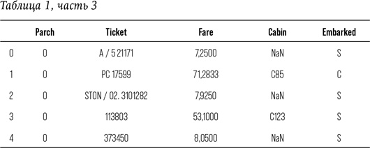 Иллюстрация к книге — Искусственный интеллект [i_012.jpg]