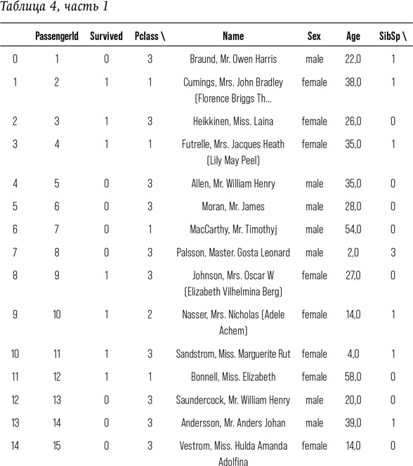 Иллюстрация к книге — Искусственный интеллект [i_015.jpg]