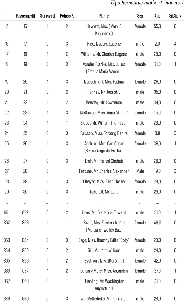 Иллюстрация к книге — Искусственный интеллект [i_016.jpg]