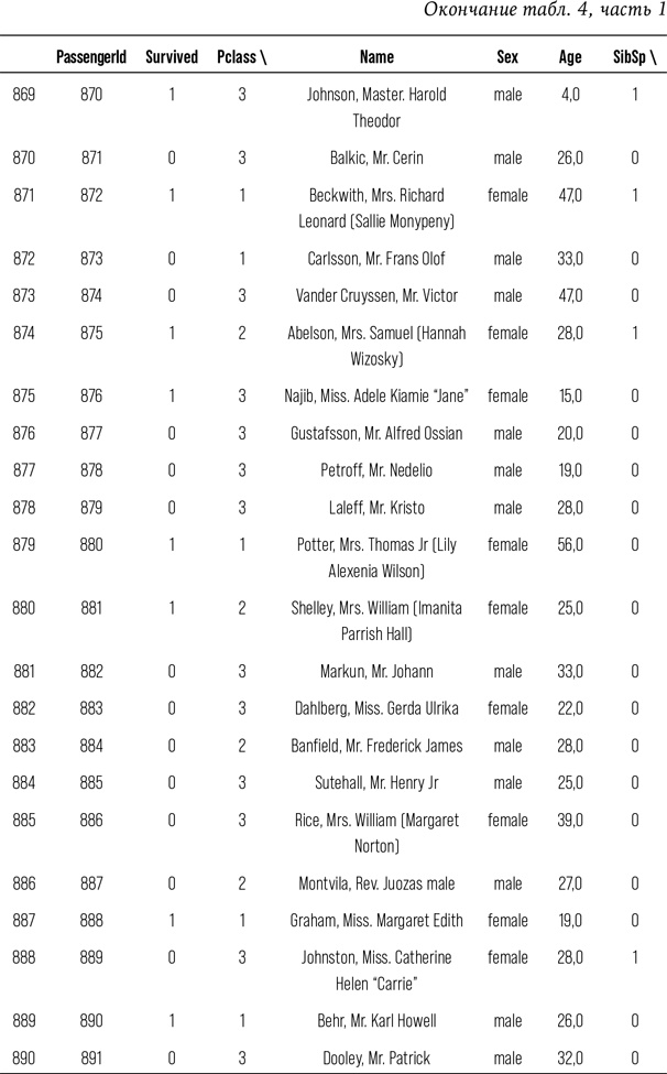 Иллюстрация к книге — Искусственный интеллект [i_017.jpg]