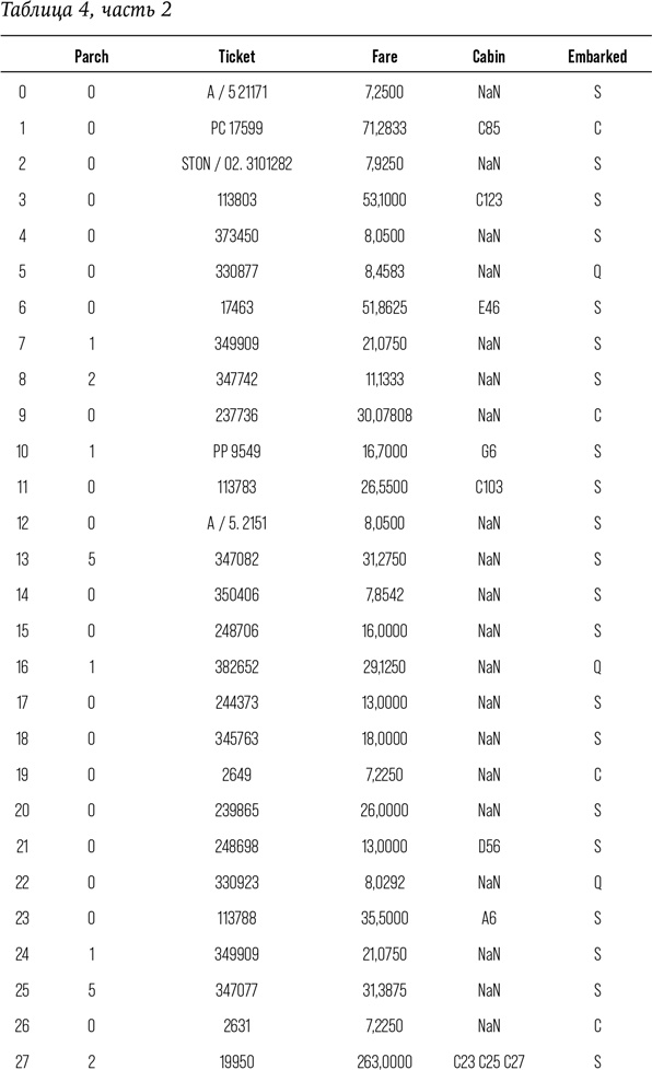 Иллюстрация к книге — Искусственный интеллект [i_018.jpg]