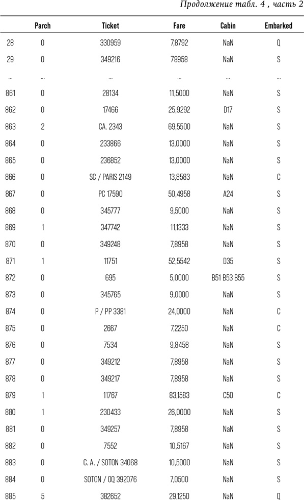 Иллюстрация к книге — Искусственный интеллект [i_019.jpg]