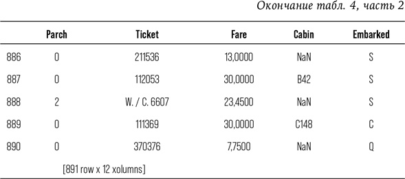 Иллюстрация к книге — Искусственный интеллект [i_020.jpg]