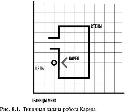 Иллюстрация к книге — Искусственный интеллект [i_021.jpg]
