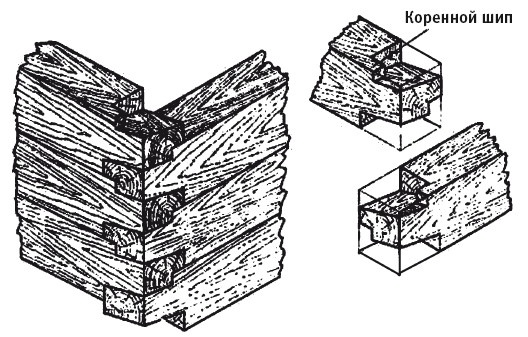 Иллюстрация к книге — Отопление и водоснабжение вашего дома [i_004.jpg]