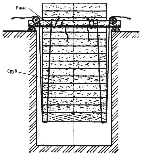 Иллюстрация к книге — Отопление и водоснабжение вашего дома [i_005.jpg]