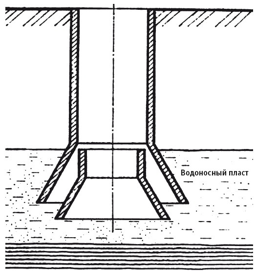 Иллюстрация к книге — Отопление и водоснабжение вашего дома [i_009.jpg]