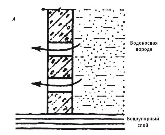 Иллюстрация к книге — Отопление и водоснабжение вашего дома [i_014.jpg]