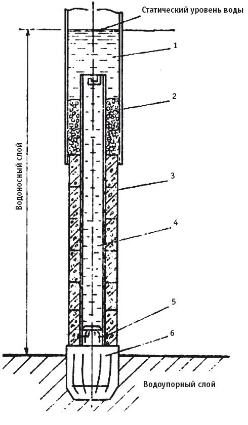 Иллюстрация к книге — Отопление и водоснабжение вашего дома [i_040.jpg]