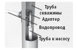 Иллюстрация к книге — Отопление и водоснабжение вашего дома [i_051.jpg]
