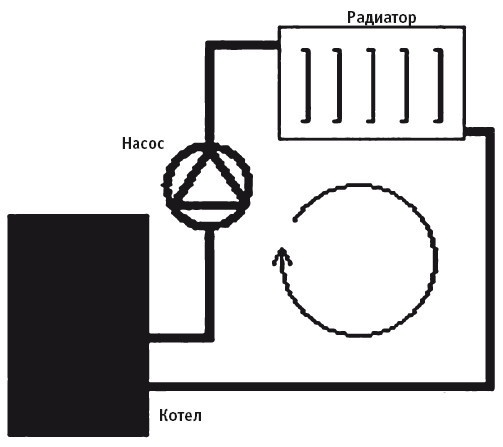 Иллюстрация к книге — Отопление и водоснабжение вашего дома [i_069.jpg]