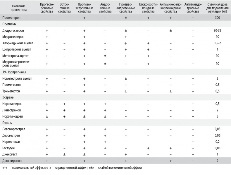 Иллюстрация к книге — Это все гормоны! [i_006.jpg]