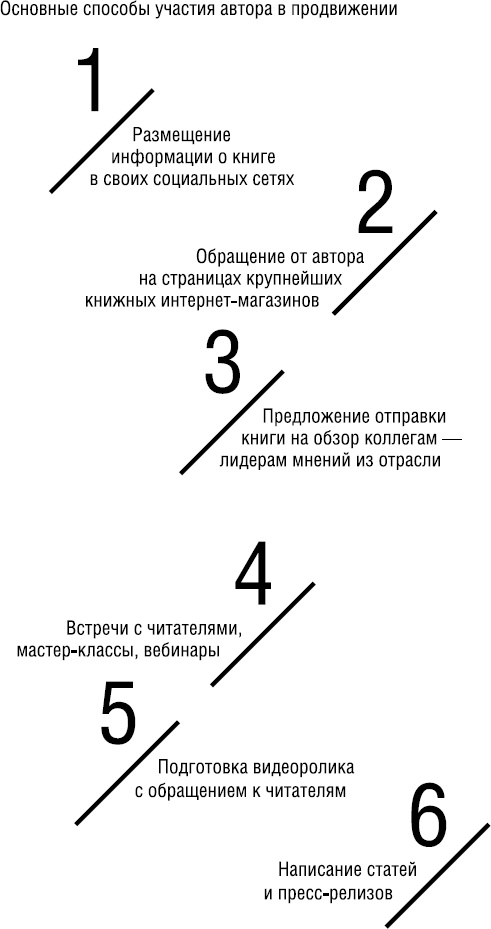 Иллюстрация к книге — Продай свой текст [_13.jpg]