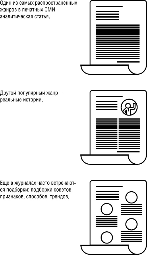 Иллюстрация к книге — Продай свой текст [_14.jpg]